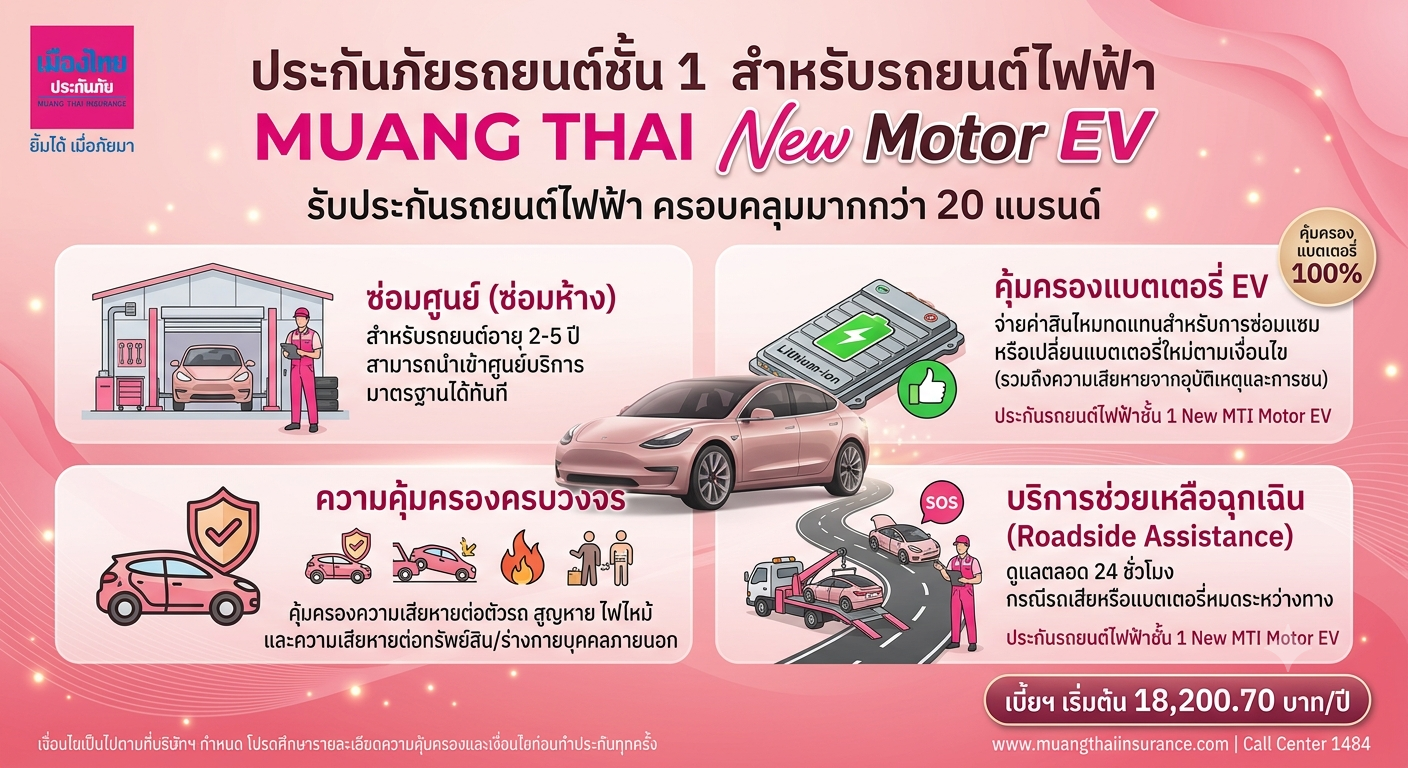 ประกันภัยรถยนต์ ชั้น 1 เมืองไทย New Motor EV (คุ้มครองแบตเตอรี่ 100%) 
